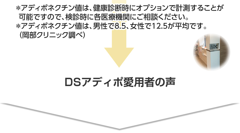 岡部クリニックの患者さんも試しています