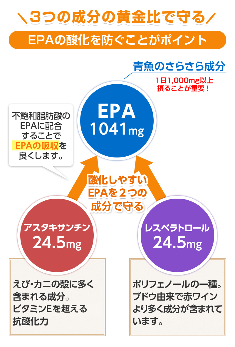 血管の若々しさは3つの成分の黄金比で守る