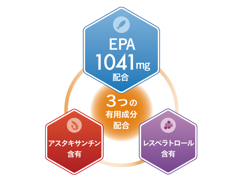 EPA アスタキサンチン レスベラトロール配分サプリ